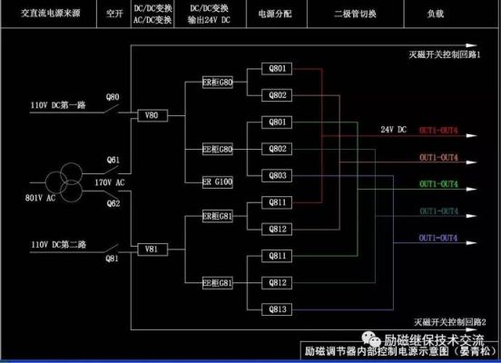 通信线路设计cad（通信线路设计绘图软件）-图1