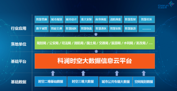 通信云大数据（通讯大数据官网）-图2