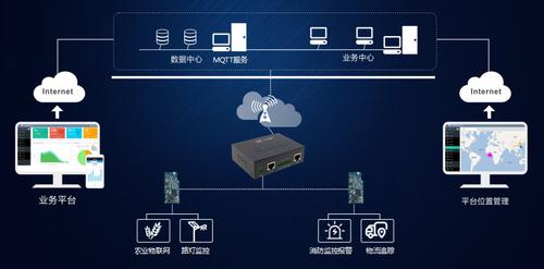 LP9物联网（物联网lora）-图3