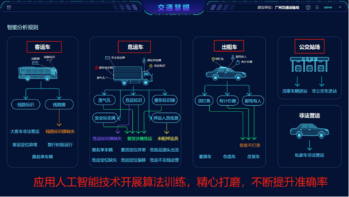 人工智能车型识别（人工智能车型识别技术）