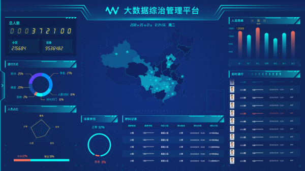 南昌物联网大数据软件（物联网大数据处理）-图3