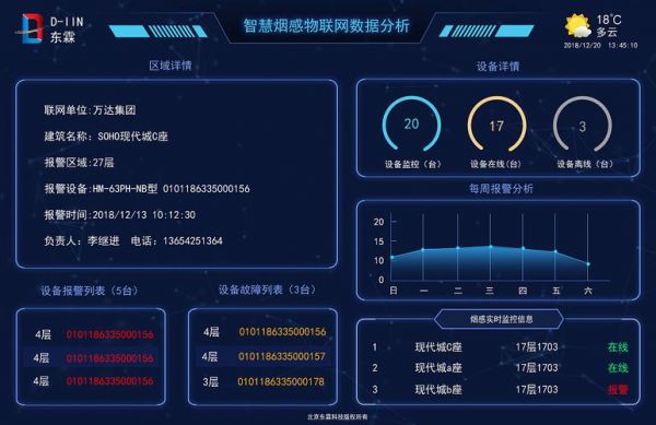 南昌物联网大数据软件（物联网大数据处理）-图2