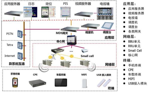 地铁无线通信（地铁无线通信系统）