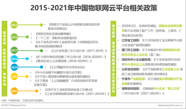 物联网进入4.0（物联网进入中国是在20世纪末,但是仅限于研究阶段）