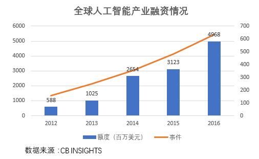 人工智能会火几年（人工智能 会）-图1