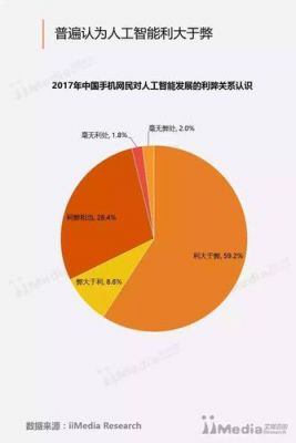 关于人工智能的设计类问题（关于人工智能的设计类问题及答案）