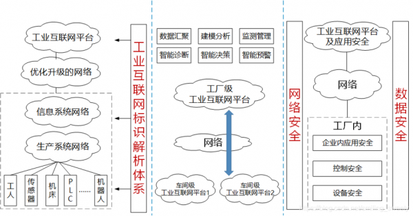 工业物联网代理（工业物联网整体解决方案）-图2