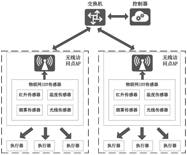 物联网作业传感器方案（物联网作业传感器方案是什么）