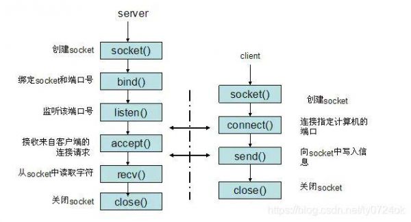 android通信方式（android 通信）-图2