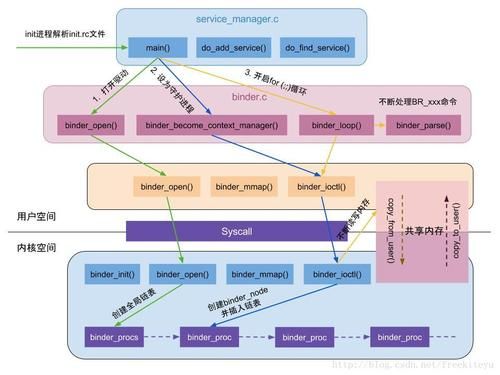 android通信方式（android 通信）-图3