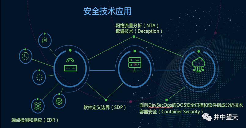 物联网安全防御技术（物联网安全攻防）-图2