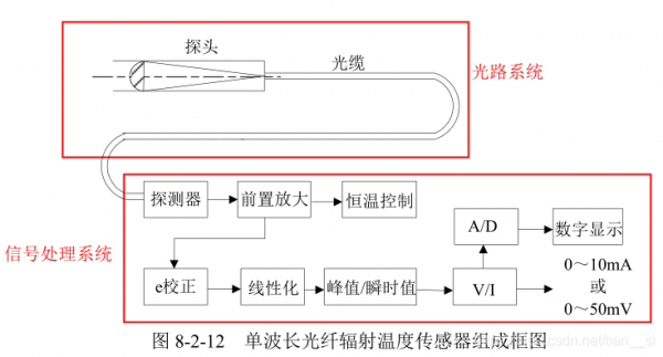 物联网中的传感器原理（物联网中的传感器原理是什么）-图3