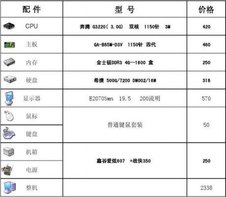 3500电脑2017（3500电脑配置清单2023）-图1