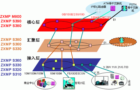 光域通信（光域通信怎么样）