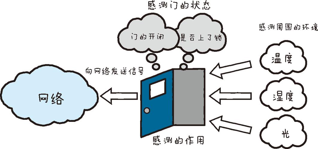 物联网的搞笑解释（讲物联网）-图1