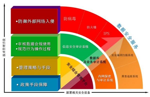 物联网需要物理（物联网物理层安全不包括WLAN的Mac层安全）-图2