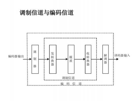 通信制什么意思（通信指什么）