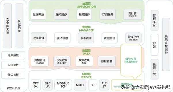 spring物联网（java物联网开发教程）