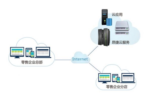 电脑云端化（电脑云端什么意思）-图2