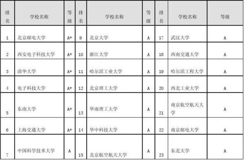 二本通信工程考研（二本通信工程考研院校推荐）-图2