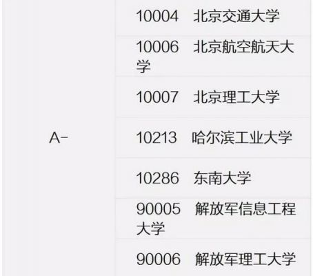 二本通信工程考研（二本通信工程考研院校推荐）-图3