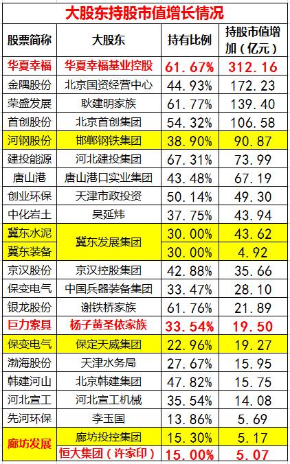 通信股雄安（雄安股份有哪些股票）