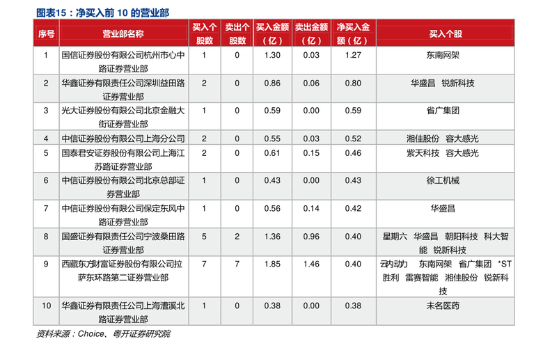 通信股雄安（雄安股份有哪些股票）-图2