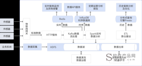 物联网解决方案招聘（物联网解决方案工程师干嘛的）