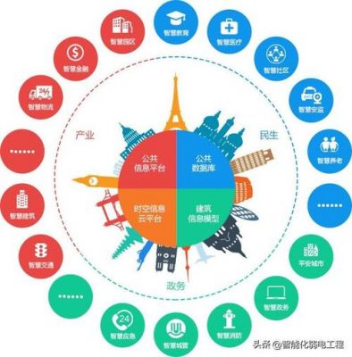 物联网使用技术有哪些方面（物联网用于哪些方面）