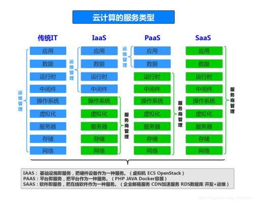 云端部署项目（云端部署在何处）