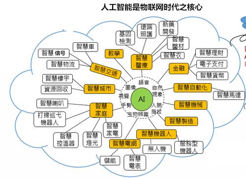 人工智能设计硬件吗（人工智能设计硬件吗工资高吗）