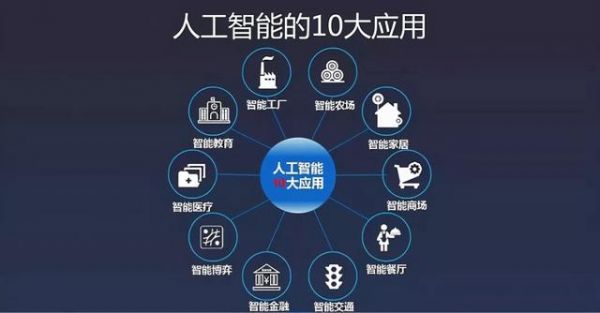 苹果中人工智能软件下载（苹果中人工智能软件下载不了）-图1