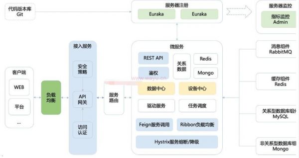 java与物联网的区别（java物联网平台源码）-图2