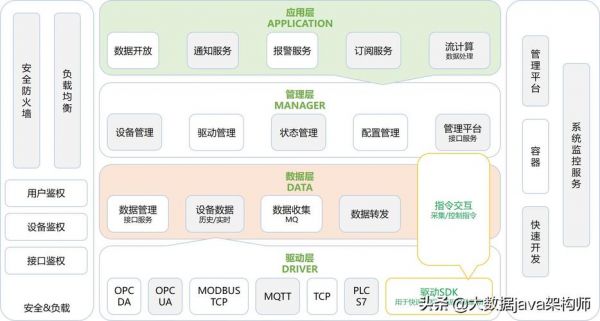 java与物联网的区别（java物联网平台源码）-图1