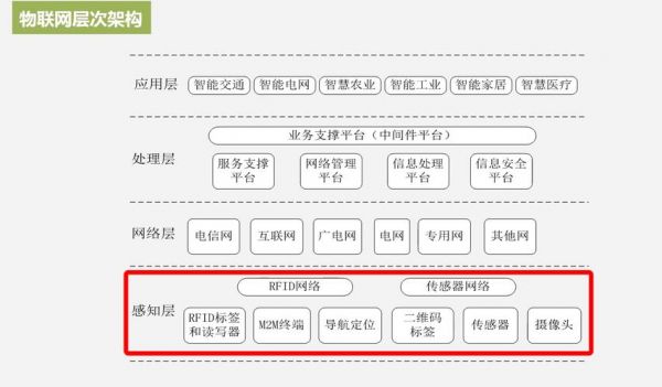 java与物联网的区别（java物联网平台源码）-图3