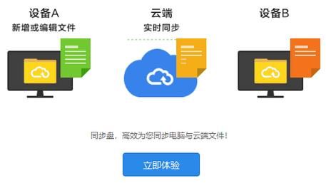 同步云端什么意思（同步云服务）-图2