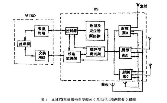 蜂窝移动通信原理（蜂窝移动通信原理图）-图2