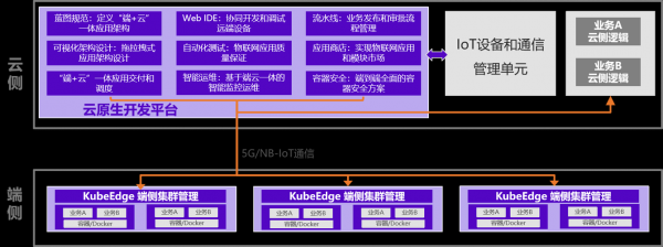 物联网云平台解决方案（物联网云平台解决方案分析）