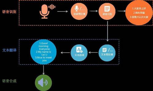 人工智能语音案例（人工智能语音应用开发）-图2