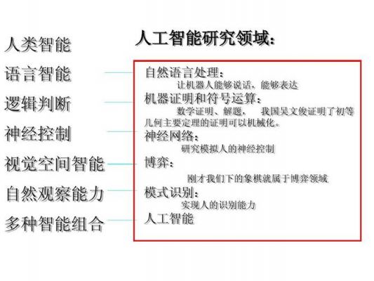 与人工智能相关的资料（与人工智能相关的词汇）-图1