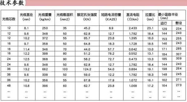 通信光缆执行标准（通信光缆国家标准）-图3