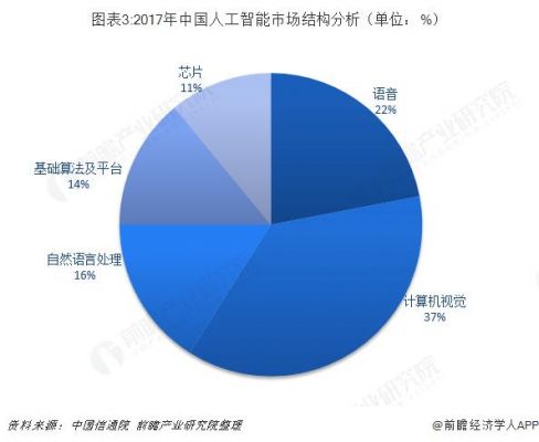 人工智能应用状况（人工智能应用现状及发展方向）-图3