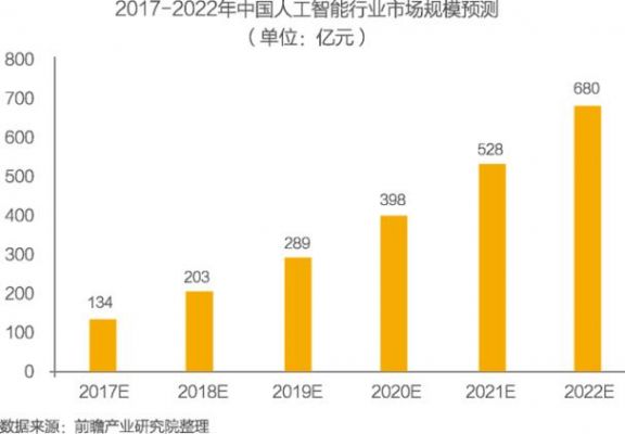 人工智能应用状况（人工智能应用现状及发展方向）-图1