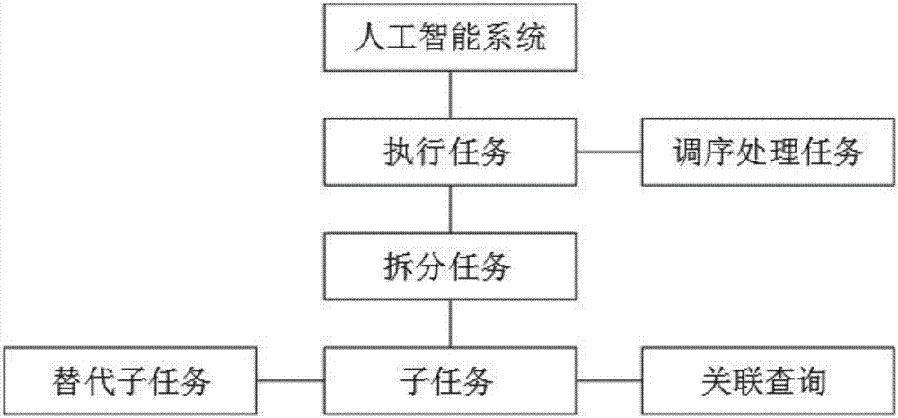 人工智能文件处理（人工智能处理的大致流程包括）-图2