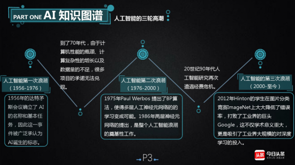 人工智能和数据库的关系（人工智能和数据库的关系是）-图1