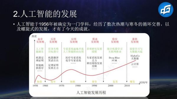 人工智能和数据库的关系（人工智能和数据库的关系是）-图3