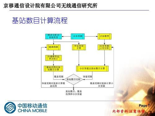 通信容量c（通信容量定义）-图3