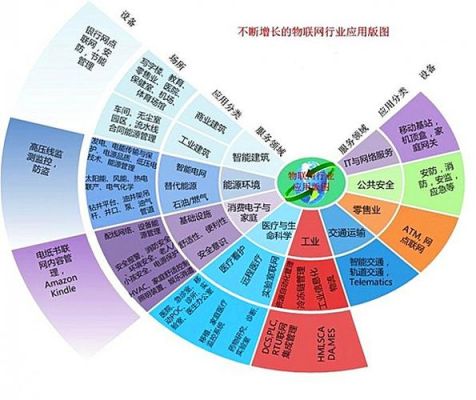 物联网有特长怎么写有哪些（物联网工程专业特长）-图2