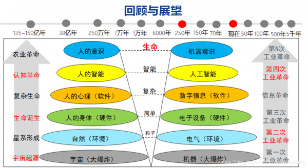 人工智能用的是什么系统（人工智能是哪个系的）-图1