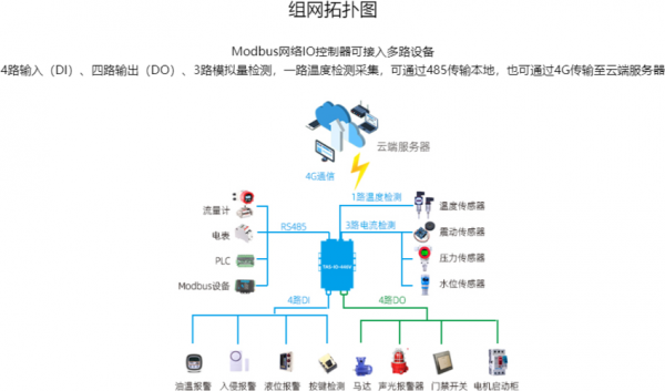 物联网的rtu（物联网l1）